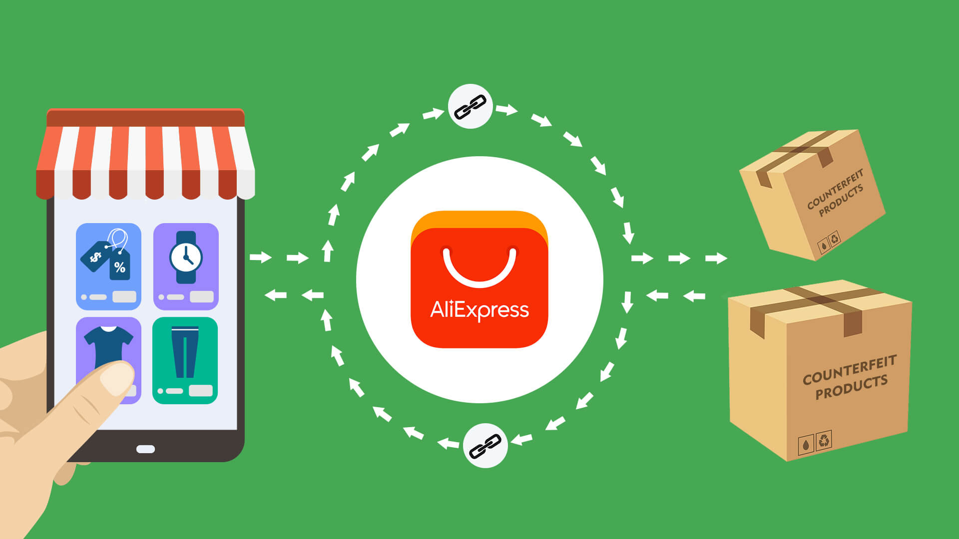 What are AliExpress Hidden Links?
