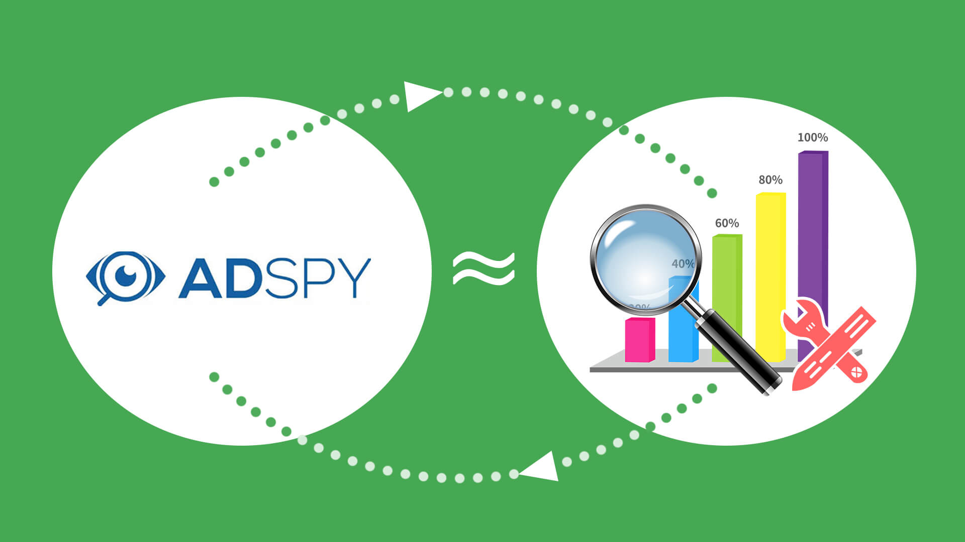 Top 10 AdSpy Alternatives You Can Use For Ad Spying
